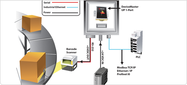 industrial-automation-syste